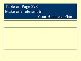 Table on Page 298 Make one relevant to  Your Business Plan 