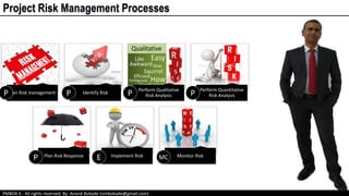 Chap 11.7 Monitor Risks | PPT