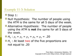 Chap 11. NSU. BUS173. LOVE ARK1-AZD SIR. | PPT