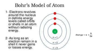 𝑬𝒏𝒆𝒓𝒈𝒚 = 𝒏 ×
𝒉
𝟐𝝅
 