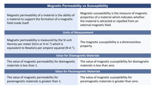 Magnetic Permeability vs Susceptibility
Magnetic permeability of a material is the ability of
a material to support the formation of a magnetic
field inside itself.
Magnetic susceptibility is the measure of magnetic
properties of a material which indicates whether
the material is attracted or repelled from an
external magnetic field.
Units of Measurement
Magnetic permeability is measured by the SI unit
Henries per meter (H/m or H·m−1) which is
equivalent to Newtons per ampere squared (N·A−2).
The magnetic susceptibility is a dimensionless
property.
Value for Diamagnetic Materials
The value of magnetic permeability for diamagnetic
materials is less than 1.
The value of magnetic susceptibility for diamagnetic
materials is less than zero.
Value for Paramagnetic Materials
The value of magnetic permeability for
paramagnetic materials is greater than 1.
The value of magnetic susceptibility for
paramagnetic materials is greater than zero.
 