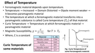 Effect of Temperature
• Ferromagnetic material depends upon temperature.
• Temperature → Increased → Domain Distorted → Dipole moment weaker →
It becomes paramagnetic material
• The temperature at which a ferromagnetic material transforms into a
paramagnetic substance is called Curie temperature (𝑇𝐶) of that material.
• Curie Temperature → Temperature at which ferromagnetic material →
paramagnetic material
• Magnetic Susceptibility, 𝜒 =
𝐶
𝑇 − 𝑇𝐶
for 𝑇 > 𝑇𝐶
• Where, C is a constant
Fig.: Curie Temperature of
some Ferromagnetic material.
Curie Temperature of
some materials
 