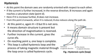 Hysteresis
• At this point the domain axes are randomly oriented with respect to each other.
• If the current is further increased, in the reverse direction, B increases and again
reaches a saturation state (point d).
• Here if H is increase further, B does not increase.
• From this point d onwards, when H is reduced, B also reduces along the path de.
Fig.: Hysteresis cycle (loop)
• At this point e, again H = 0 but B is not zero.
• It means domain structure is present but
the direction of magnetisation is reversed.
• Further increase in the current, gives the
curve efa.
• On reaching point a, one loop is complete.
• This loop is called hysteresis loop and the
process of taking magnetic material through
the loop once is called hysteresis cycle.
 