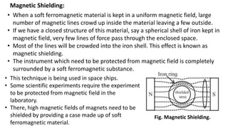 Magnetic Shielding:
Fig. Magnetic Shielding.
• When a soft ferromagnetic material is kept in a uniform magnetic field, large
number of magnetic lines crowd up inside the material leaving a few outside.
• If we have a closed structure of this material, say a spherical shell of iron kept in
magnetic field, very few lines of force pass through the enclosed space.
• Most of the lines will be crowded into the iron shell. This effect is known as
magnetic shielding.
• The instrument which need to be protected from magnetic field is completely
surrounded by a soft ferromagnetic substance.
• This technique is being used in space ships.
• Some scientific experiments require the experiment
to be protected from magnetic field in the
laboratory.
• There, high magnetic fields of magnets need to be
shielded by providing a case made up of soft
ferromagnetic material.
 