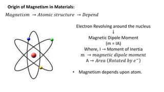 𝑀𝑎𝑔𝑛𝑒𝑡𝑖𝑠𝑚 → 𝐴𝑡𝑜𝑚𝑖𝑐 𝑠𝑡𝑟𝑢𝑐𝑡𝑢𝑟𝑒 → 𝐷𝑒𝑝𝑒𝑛𝑑
Origin of Magnetism in Materials:
Electron Revolving around the nucleus
↓
Magnetic Dipole Moment
(m = IA)
Where, I → Moment of Inertia
𝑚 → 𝑚𝑎𝑔𝑛𝑒𝑡𝑖𝑐 𝑑𝑖𝑝𝑜𝑙𝑒 𝑚𝑜𝑚𝑒𝑛𝑡
A → 𝐴𝑟𝑒𝑎 𝑅𝑜𝑡𝑎𝑡𝑒𝑑 𝑏𝑦 𝑒−
• Magnetism depends upon atom.
 
