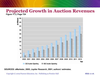 Chap 11   social network, auction and portals