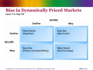 Chap 11   social network, auction and portals