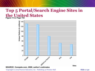 Chap 11   social network, auction and portals
