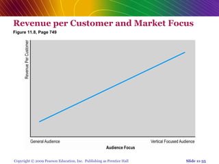 Chap 11   social network, auction and portals