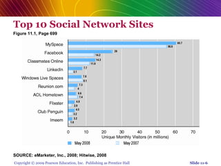 Chap 11   social network, auction and portals