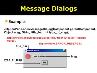  Example :
JOptionPane.showMessageDialog(Component parentComponent,
Object msg, String title_bar, int type_of_msg);
JOptionPane.showMessageDialog(this,”User ID salah”,”contoh
mesej”,
JOptionPane.ERROR_MESSAGE);
Msg
title_bar
type_of_msg
 