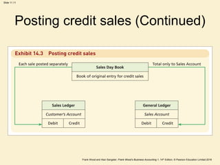 Frank Wood and Alan Sangster, Frank Wood’s Business Accounting 1, 14th Edition, © Pearson Education Limited 2018
Slide 11.11
Posting credit sales (Continued)
 