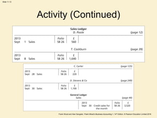 Frank Wood and Alan Sangster, Frank Wood’s Business Accounting 1, 14th Edition, © Pearson Education Limited 2018
Slide 11.13
Activity (Continued)
 