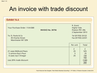 Frank Wood and Alan Sangster, Frank Wood’s Business Accounting 1, 14th Edition, © Pearson Education Limited 2018
Slide 11.15
An invoice with trade discount
 