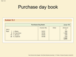 Frank Wood and Alan Sangster, Frank Wood’s Business Accounting 1, 14th Edition, © Pearson Education Limited 2018
Slide 11.20
Purchase day book
 