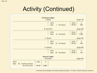 Frank Wood and Alan Sangster, Frank Wood’s Business Accounting 1, 14th Edition, © Pearson Education Limited 2018
Slide 11.23
Activity (Continued)
 