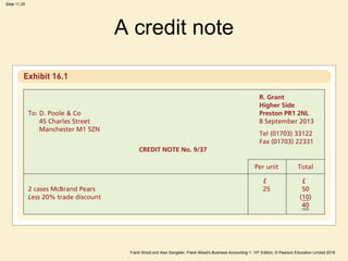 Frank Wood and Alan Sangster, Frank Wood’s Business Accounting 1, 14th Edition, © Pearson Education Limited 2018
Slide 11.25
A credit note
 