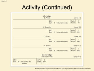 Frank Wood and Alan Sangster, Frank Wood’s Business Accounting 1, 14th Edition, © Pearson Education Limited 2018
Slide 11.27
Activity (Continued)
 