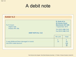 Frank Wood and Alan Sangster, Frank Wood’s Business Accounting 1, 14th Edition, © Pearson Education Limited 2018
Slide 11.29
A debit note
 