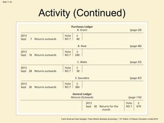 Frank Wood and Alan Sangster, Frank Wood’s Business Accounting 1, 14th Edition, © Pearson Education Limited 2018
Slide 11.32
Activity (Continued)
 