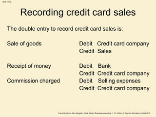 Frank Wood and Alan Sangster, Frank Wood’s Business Accounting 1, 14th Edition, © Pearson Education Limited 2018
Slide 11.36
Recording credit card sales
The double entry to record credit card sales is:
Sale of goods Debit Credit card company
Credit Sales
Receipt of money Debit Bank
Credit Credit card company
Commission charged Debit Selling expenses
Credit Credit card company
 
