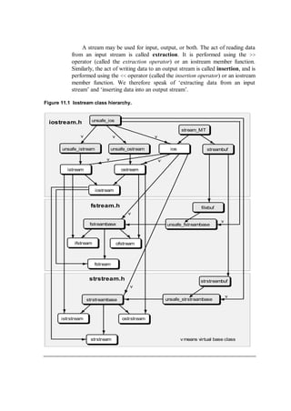 THE IO LIBRARY in C++ | PDF