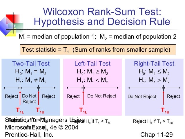 chi square test minitab