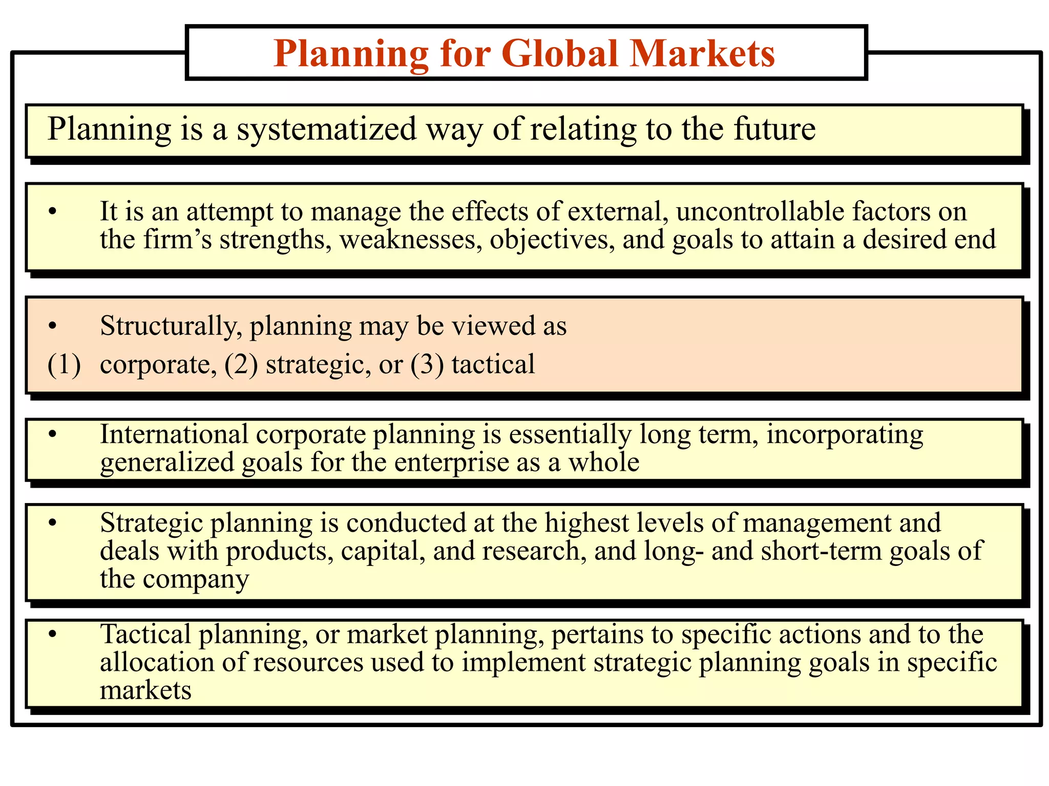 Planning for Global Markets
• Structurally, planning may be viewed as
(1) corporate, (2) strategic, or (3) tactical
Planning is a systematized way of relating to the future
• It is an attempt to manage the effects of external, uncontrollable factors on
the firm’s strengths, weaknesses, objectives, and goals to attain a desired end
• International corporate planning is essentially long term, incorporating
generalized goals for the enterprise as a whole
• Strategic planning is conducted at the highest levels of management and
deals with products, capital, and research, and long- and short-term goals of
the company
• Tactical planning, or market planning, pertains to specific actions and to the
allocation of resources used to implement strategic planning goals in specific
markets
 