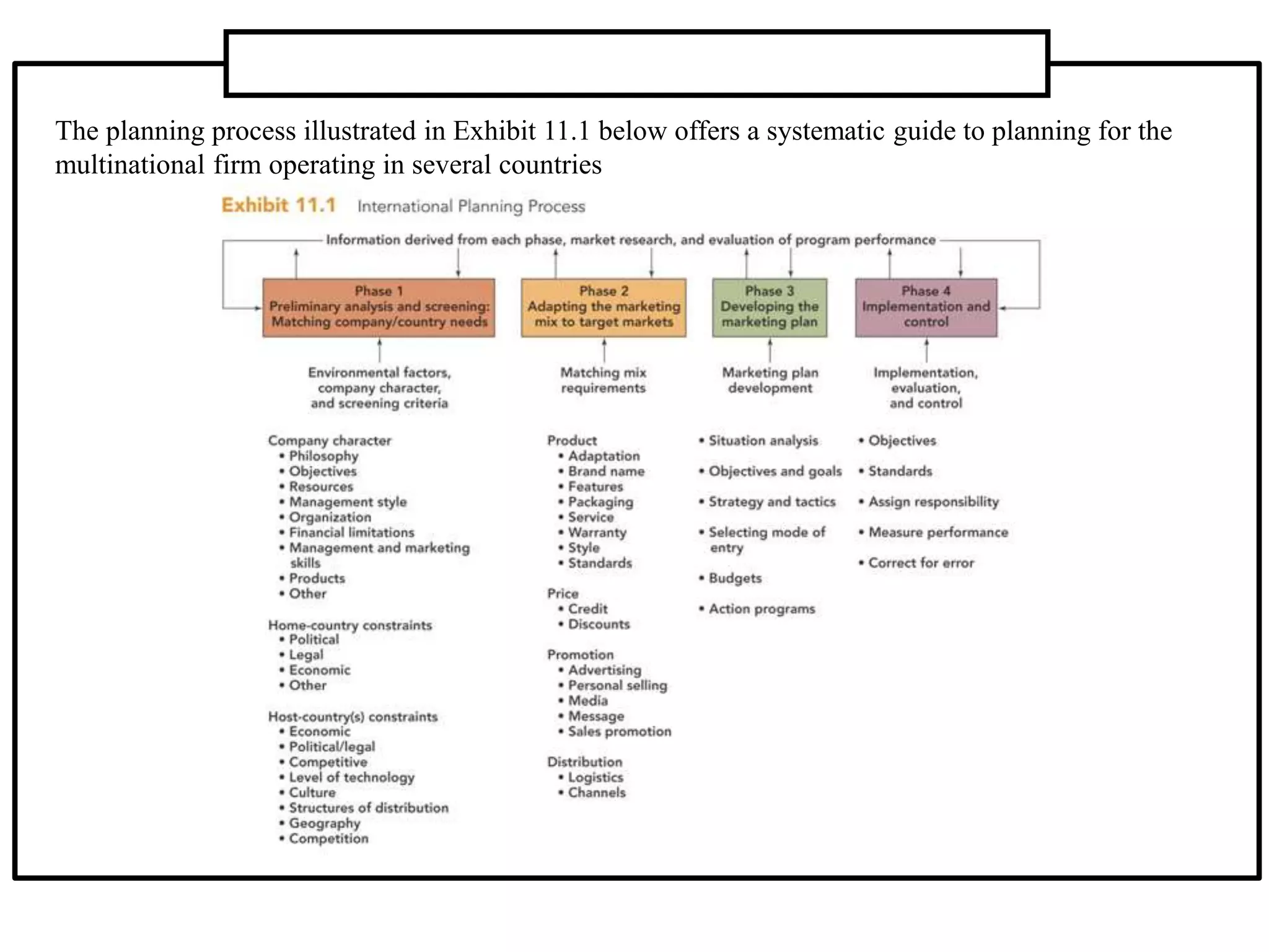 The planning process illustrated in Exhibit 11.1 below offers a systematic guide to planning for the
multinational firm operating in several countries
 