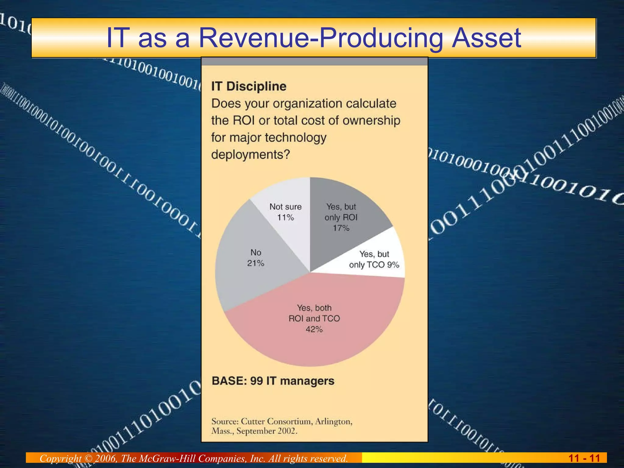 IT as a Revenue-Producing Asset 