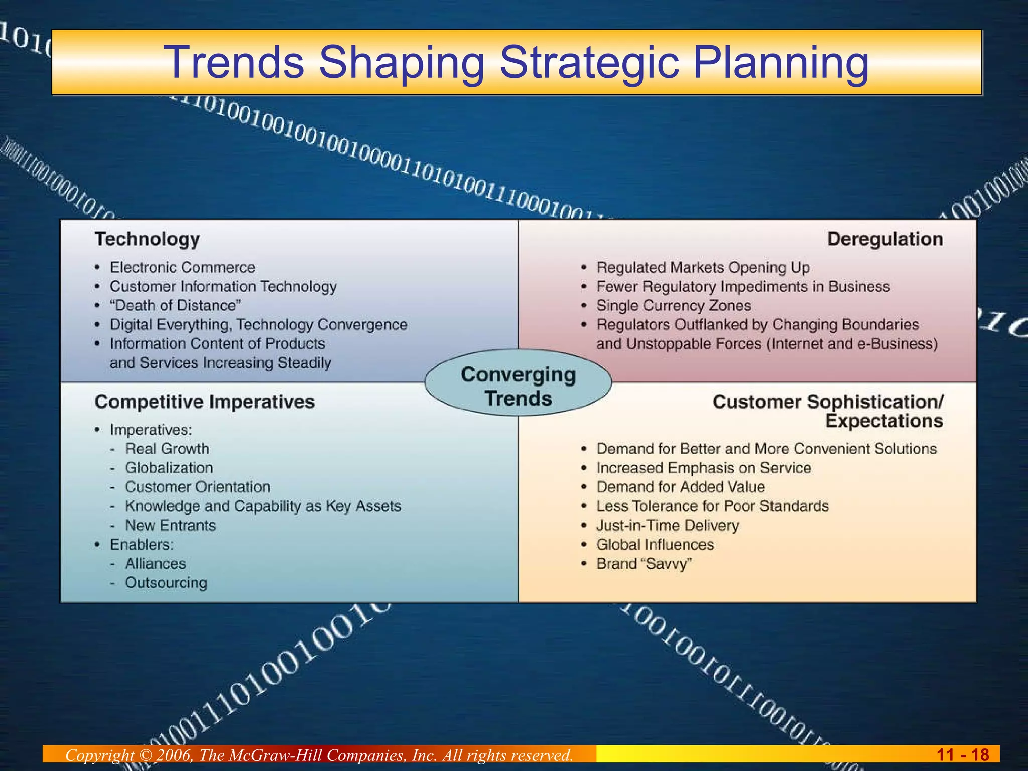 Trends Shaping Strategic Planning 