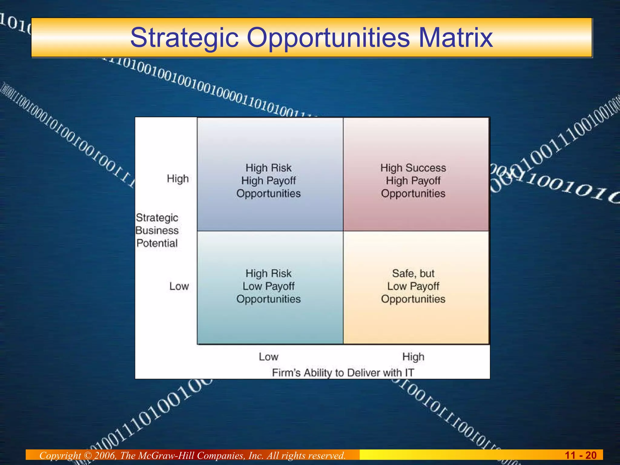 Strategic Opportunities Matrix 