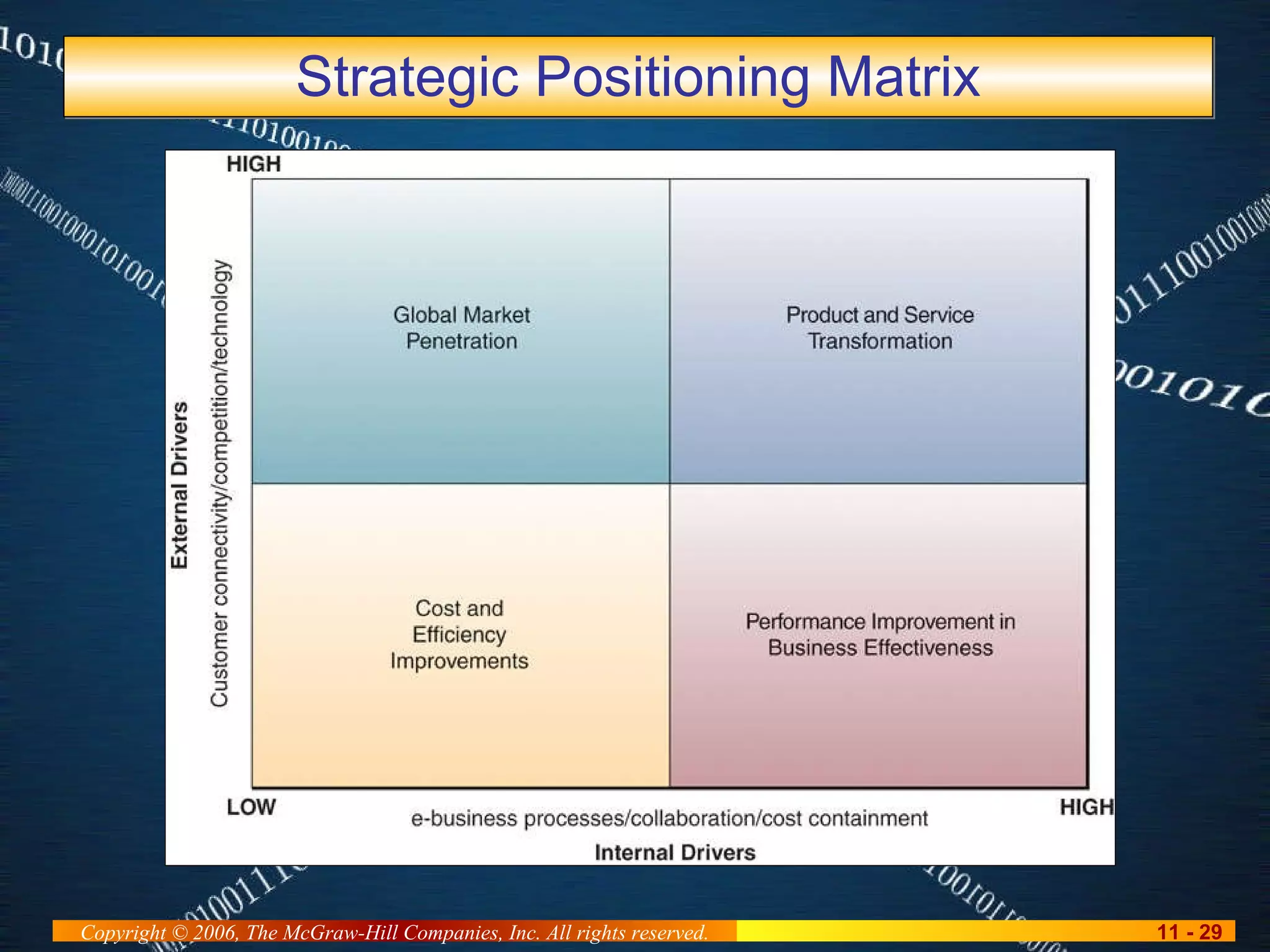 Strategic Positioning Matrix 
