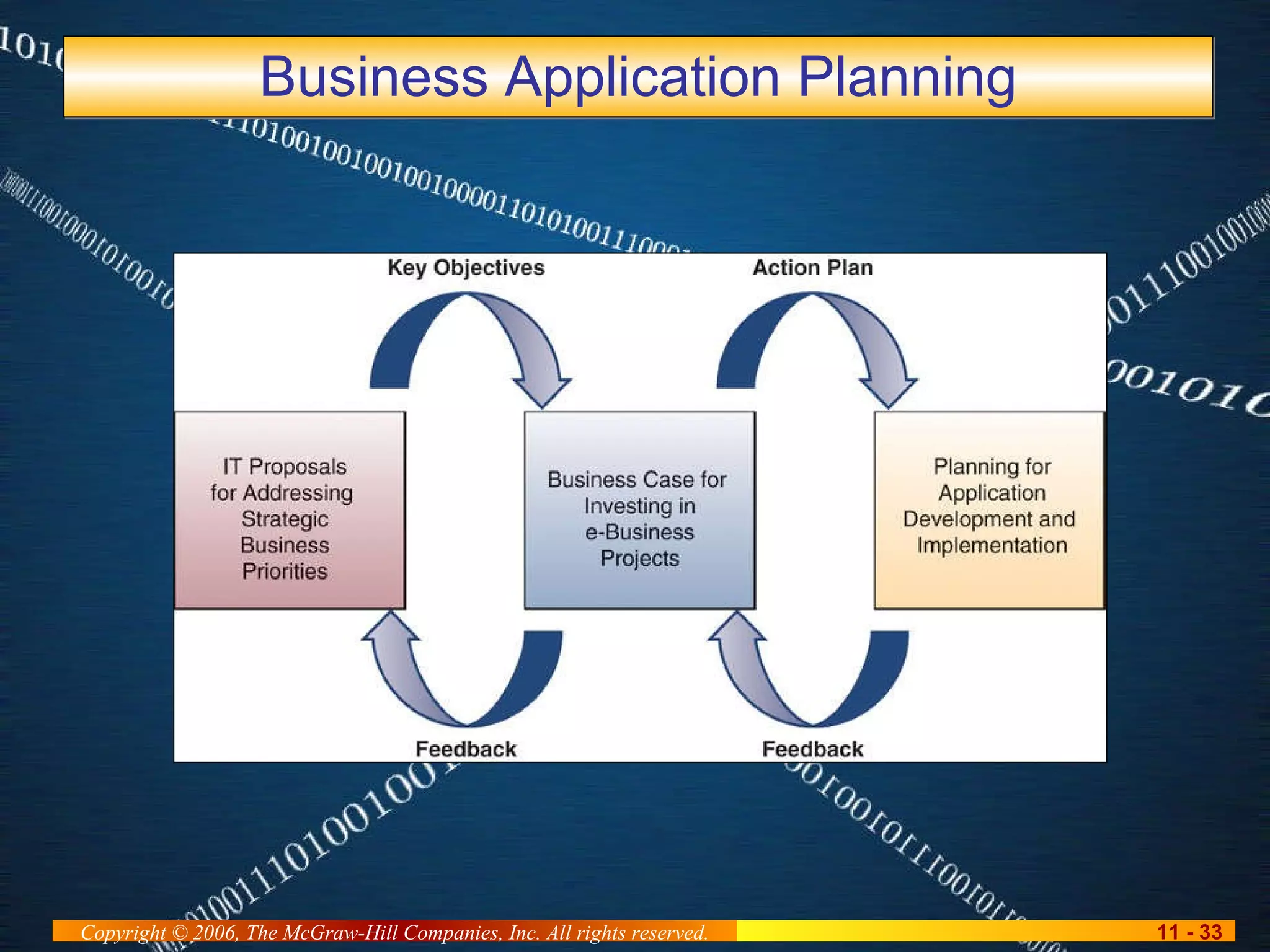 Business Application Planning 