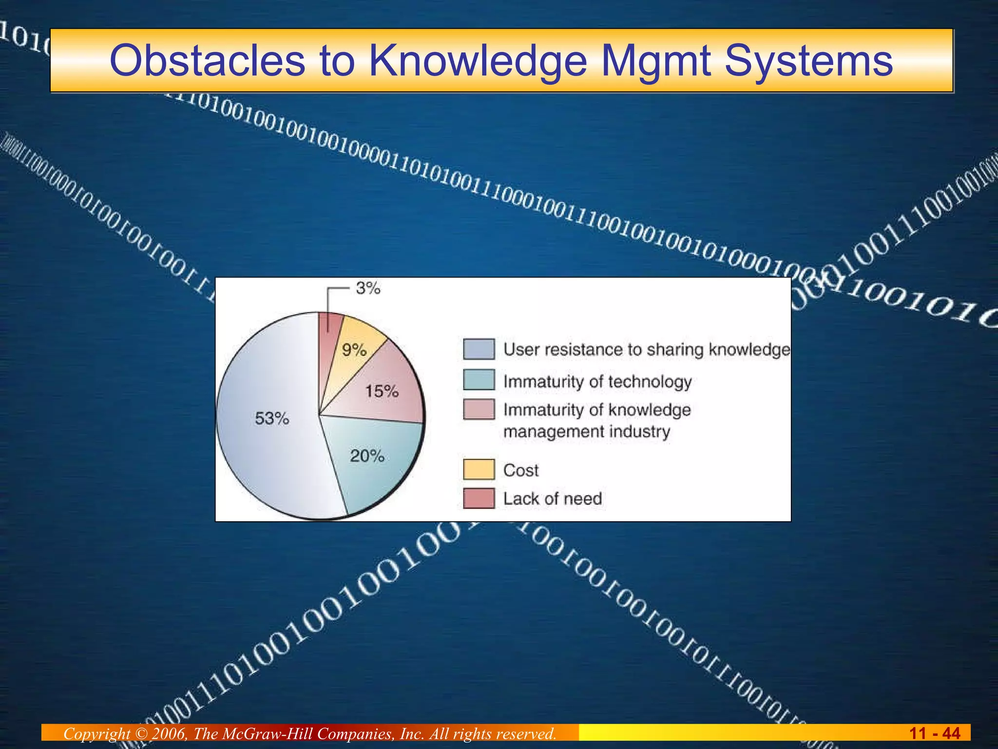 Obstacles to Knowledge Mgmt Systems 