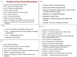 Timeline of the French Revolution 