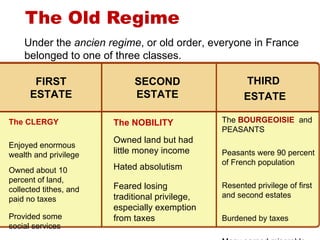 The Old Regime The  BOURGEOISIE  and PEASANTS Peasants were 90 percent of French population Resented privilege of first and second estates Burdened by taxes Many earned miserable wages and faced hunger and even starvation The NOBILITY Owned land but had little money income Hated absolutism Feared losing traditional privilege, especially exemption from taxes The CLERGY Enjoyed enormous wealth and privilege Owned about 10 percent of land, collected tithes, and paid no taxes Provided some social services THIRD  ESTATE SECOND ESTATE FIRST ESTATE Under the  ancien regime , or old order, everyone in France belonged to one of three classes. 1 