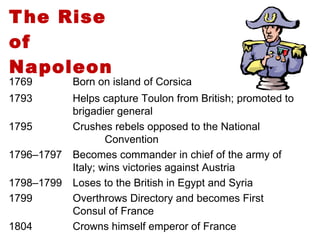 The Rise of  Napoleon  4 1769 Born on island of Corsica 1793 Helps capture Toulon from British; promoted to  brigadier general 1795 Crushes rebels opposed to the National  Convention 1796–1797 Becomes commander in chief of the army of  Italy; wins victories against Austria 1798–1799 Loses to the British in Egypt and Syria 1799 Overthrows Directory and becomes First  Consul of France 1804 Crowns himself emperor of France 