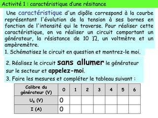 Activité 1 : caractéristique d’une résitance
Une caractéristique d'un dipôle correspond à la courbe
représentant l'évolution de la tension à ses bornes en
fonction de l'intensité qui le traverse. Pour réaliser cette
caractéristique, on va réaliser un circuit comportant un
générateur, la résistance de 10 Ώ, un voltmètre et un
ampèremètre.
2. Réalisez le circuit sans allumer le générateur
sur le secteur et appelez-moi.
Calibre du
générateur (V)
0 1 2 3 4 5 6
UR (V) 0
I (A) 0
3. Faire les mesures et compléter le tableau suivant :
1. Schématisez le circuit en question et montrez-le moi.
 
