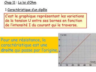 Chap 11 : La loi d’Ohm
1 Caractéristique d’un dipôle
C’est le graphique représentant les variations
de la tension U entre ses bornes en fonction
de l’intensité I du courant qui le traverse.
Pour une résistance, la
caractéristique est une
droite qui passe par l’origine.
 
