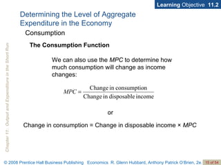 Learning  Objective  11.2 or Change in consumption = Change in disposable income ×  MPC Determining the Level of Aggregate  Expenditure in the Economy Consumption The Consumption Function We can also use the  MPC  to determine how much consumption will change as income changes: 