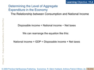 Learning  Objective  11.2 We can rearrange the equation like this: National income = GDP = Disposable income + Net taxes Disposable income = National income − Net taxes Determining the Level of Aggregate  Expenditure in the Economy The Relationship between Consumption and National Income 