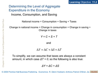 Learning  Objective  11.2 National income = Consumption + Saving + Taxes Change in national income = Change in consumption + Change in saving +  Change in taxes Y = C + S + T Determining the Level of Aggregate  Expenditure in the Economy Income, Consumption, and Saving and To simplify, we can assume that taxes are always a constant amount, in which case  ΔT = 0 , so the following is also true: ΔY = ΔC + ΔS 