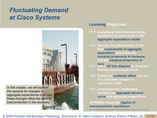 Fluctuating Demand at Cisco Systems Learning  Objectives In this chapter, we will explore the reasons for changes in aggregate expenditures and how these changes affect the level of total production in the economy. APPENDIX Apply the  algebra of macroeconomic equilibrium . Understand the relationship between the  aggregate demand curve  and aggregate expenditure. 11.5 Define the  multiplier effect  and use it to calculate changes in equilibrium GDP. 11.4 Use a  45°-line diagram  to illustrate macroeconomic equilibrium. 11.3 Discuss the determinants of the four  components of aggregate expenditure  and define the  marginal propensity to consume  and the  marginal propensity to save . 11.2 Understand how macroeconomic equilibrium is determined in the  aggregate expenditure model . 11.1 