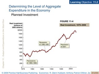 Learning  Objective  11.2 FIGURE 11-4 Real Investment, 1979–2006 Determining the Level of Aggregate  Expenditure in the Economy Planned Investment 