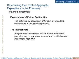 Learning  Objective  11.2 Expectations of Future Profitability The optimism or pessimism of firms is an important determinant of investment spending. The Interest Rate A higher real interest rate results in less investment spending, and a lower real interest rate results in more investment spending. Determining the Level of Aggregate  Expenditure in the Economy Planned Investment 