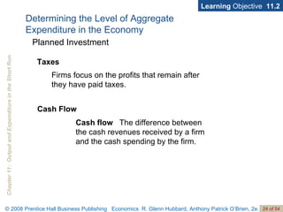 Determining the Level of Aggregate  Expenditure in the Economy Learning  Objective  11.2 Planned Investment Taxes Firms focus on the profits that remain after they have paid taxes. Cash Flow Cash flow   The difference between the cash revenues received by a firm and the cash spending by the firm. 
