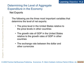 Learning  Objective  11.2 •  The price level in the United States relative to the price levels in other countries •  The growth rate of GDP in the United States relative to the growth rates of GDP in other countries •  The exchange rate between the dollar and other currencies Determining the Level of Aggregate  Expenditure in the Economy Net Exports The following are the three most important variables that determine the level of net exports: 