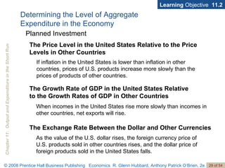Determining the Level of Aggregate  Expenditure in the Economy Learning  Objective  11.2 Planned Investment The Price Level in the United States Relative to the Price Levels in Other Countries If inflation in the United States is lower than inflation in other countries, prices of U.S. products increase more slowly than the prices of products of other countries. The Growth Rate of GDP in the United States Relative  to the Growth Rates of GDP in Other Countries When incomes in the United States rise more slowly than incomes in other countries, net exports will rise. The Exchange Rate Between the Dollar and Other Currencies As the value of the U.S. dollar rises, the foreign currency price of U.S. products sold in other countries rises, and the dollar price of foreign products sold in the United States falls. 