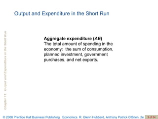 Output and Expenditure in the Short Run Aggregate expenditure ( AE )   The total amount of spending in the economy:  the sum of consumption, planned investment, government purchases, and net exports. 